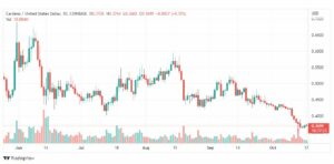تحليل عملة كاردانو-ADAUSD-CARDANO-18-10-2022