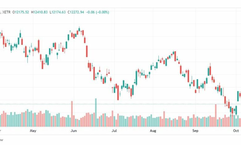 تحليل مؤشر داكس-DAX-INDEX-11-10-2022