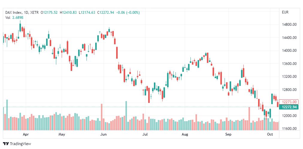 تحليل مؤشر داكس-DAX-INDEX-11-10-2022