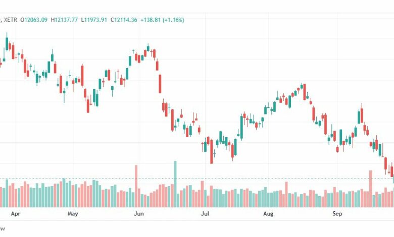تحليل مؤشر داكس-DAX-INDEX-3-10-2022