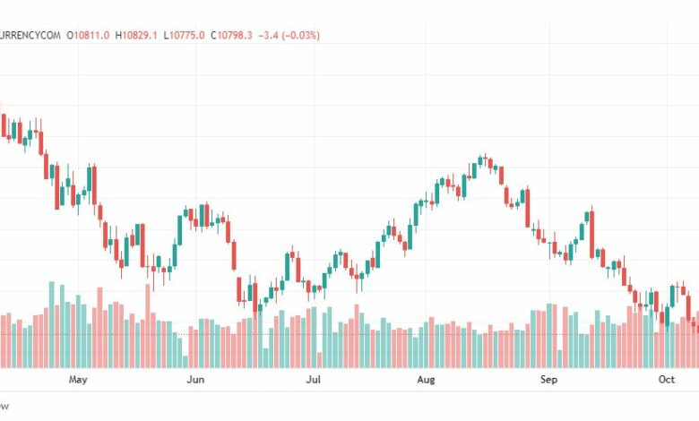 تحليل ناسداك الفني-NASDAQ-US100-13-10-2022