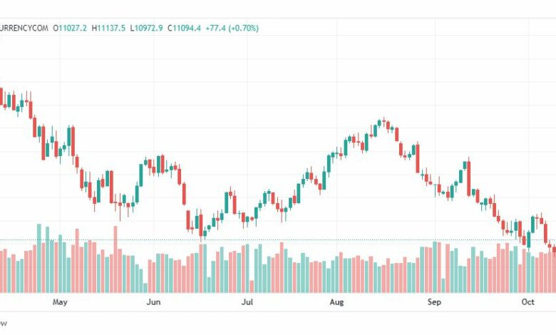 تحليل ناسداك الفني-US100-NASDAQ-14-10-2022