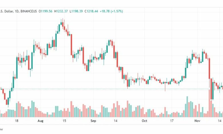 تحليل الإيثريوم دولار-ETH-USD-18-11-2022