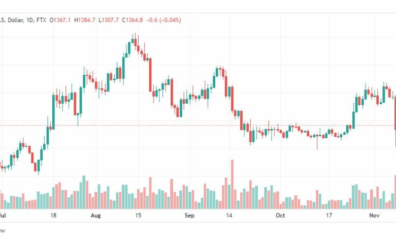 تحليل الإيثريوم دولار-ETHUSD-11-11-2022