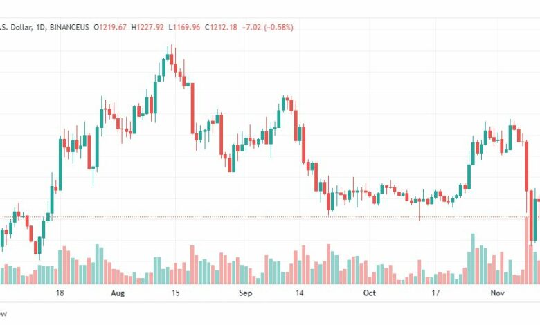 تحليل الإيثريوم دولار-ETHUSD-14-11-2022