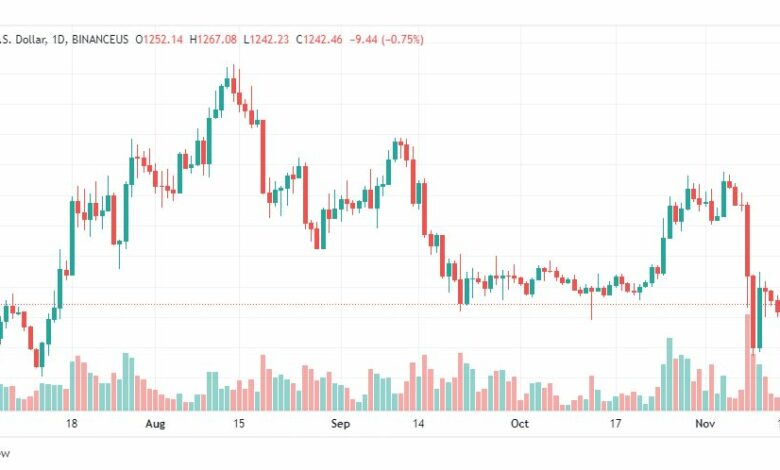 تحليل الإيثريوم دولار-ETHUSD-16-11-2022