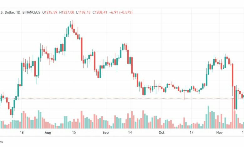 تحليل الإيثريوم دولار-ETHUSD-17-11-2022