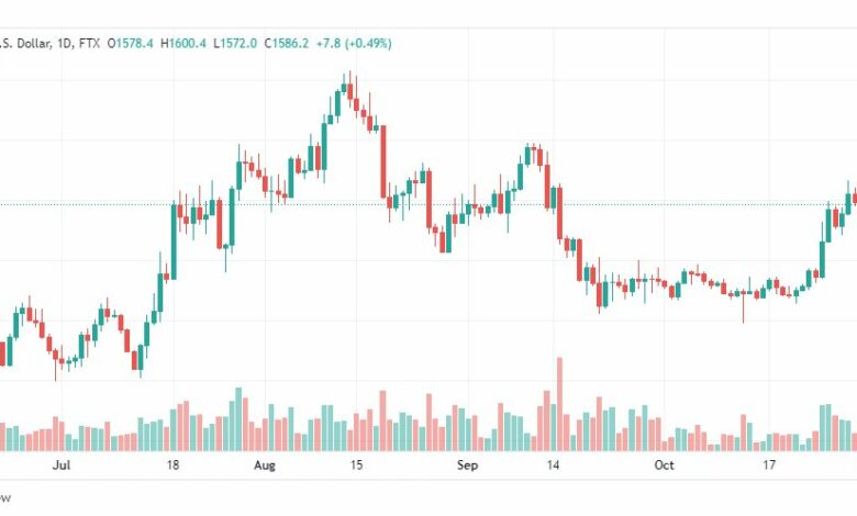تحليل الإيثريوم دولار-ETHUSD-2-11-2022