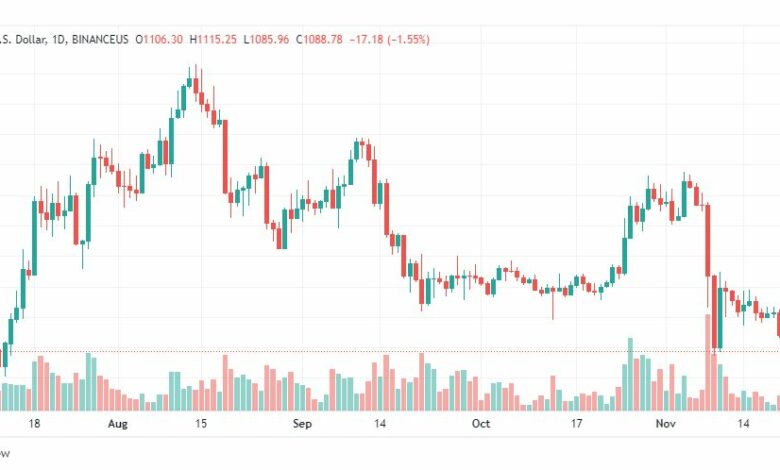تحليل الإيثريوم دولار-ETHUSD-22-11-2022