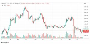 تحليل الإيثريوم دولار-ETHUSD-25-11-2022