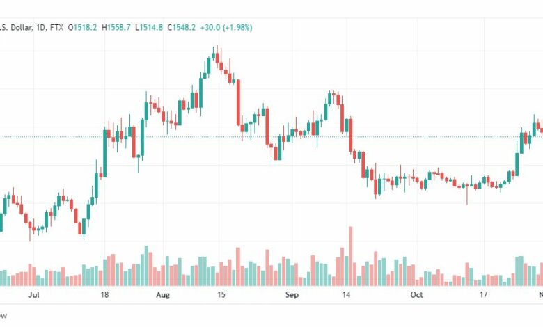 تحليل الإيثريوم دولار-ETHUSD-3-11-2022