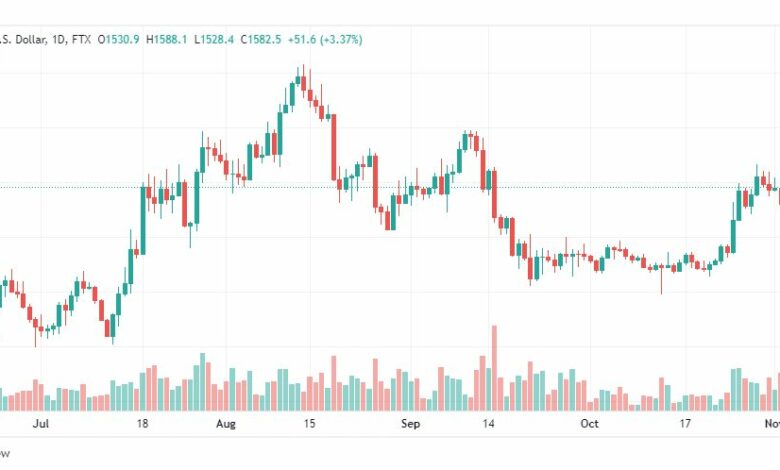 تحليل الإيثريوم دولار-ETHUSD-4-11-2022