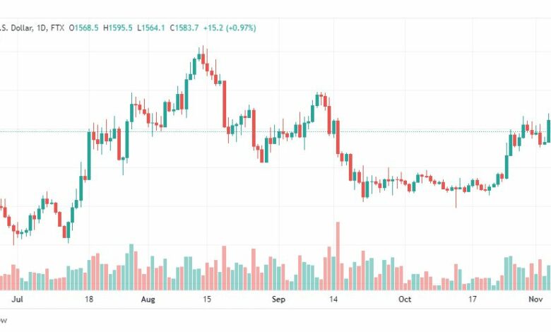 تحليل الإيثريوم دولار-ETHUSD-7-11-2022