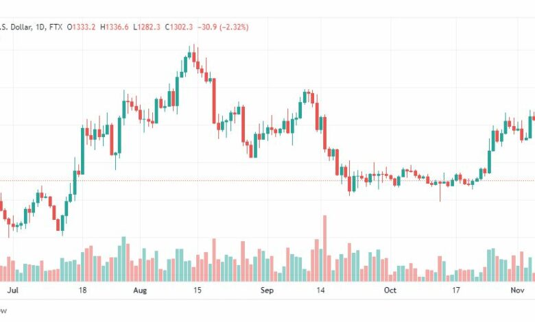 تحليل الإيثريوم دولار-ETHUSD-9-11-2022