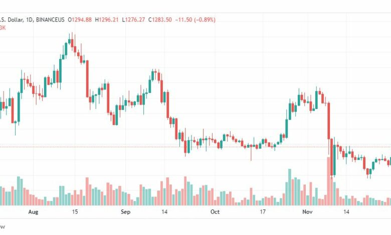 تحليل الاثيريوم-ETHUSD-1-12-2022