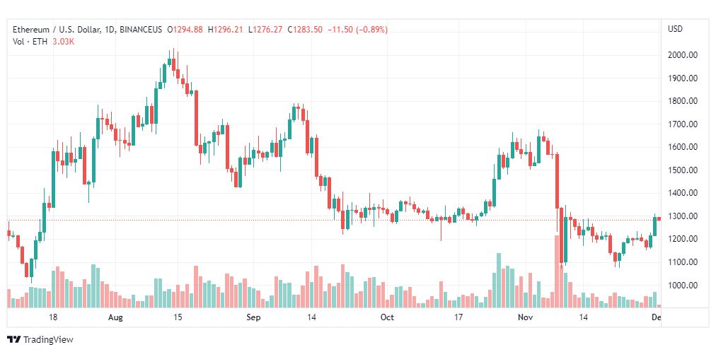 تحليل الاثيريوم-ETHUSD-1-12-2022