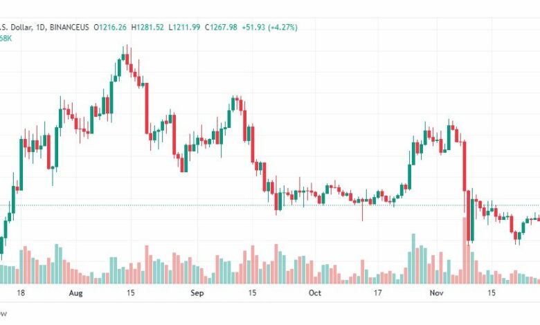 تحليل الاثيريوم-ETHUSD-30-11-2022