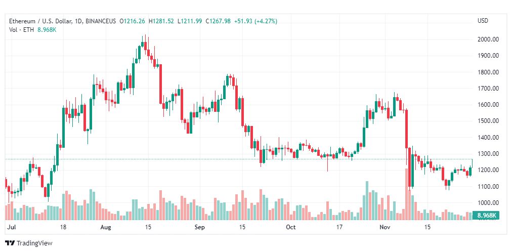 تحليل الاثيريوم-ETHUSD-30-11-2022