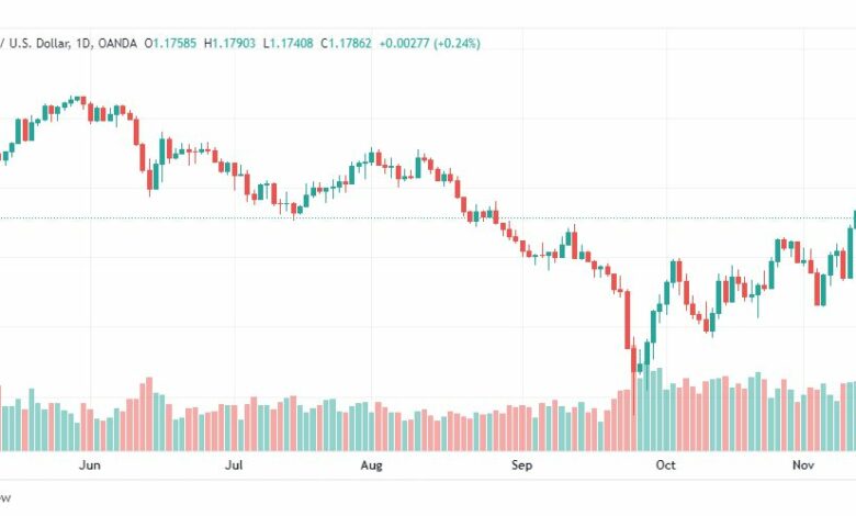 تحليل الباوند دولار-GBPUSD-15-11-2022