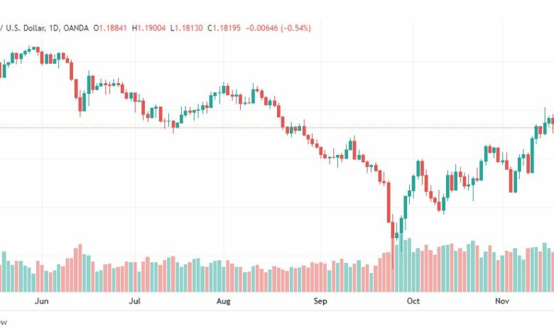 تحليل الباوند دولار-GBPUSD-21-11-2022