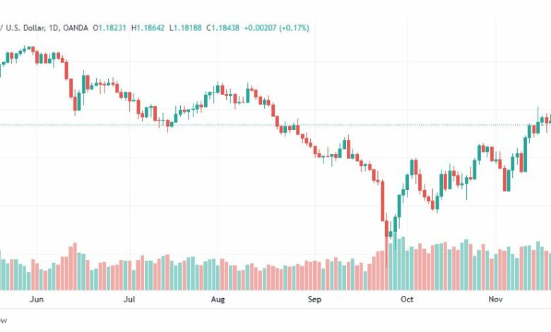 تحليل الباوند دولار-GBPUSD-22-11-2022