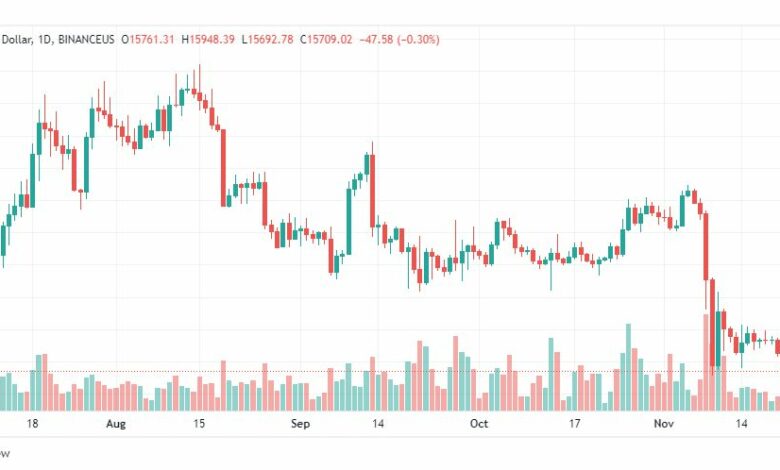 تحليل البتكوين دولار-BTCUSD-22-11-2022
