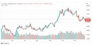 تحليل الدولار الكندي-USDCAD-25-11-2022