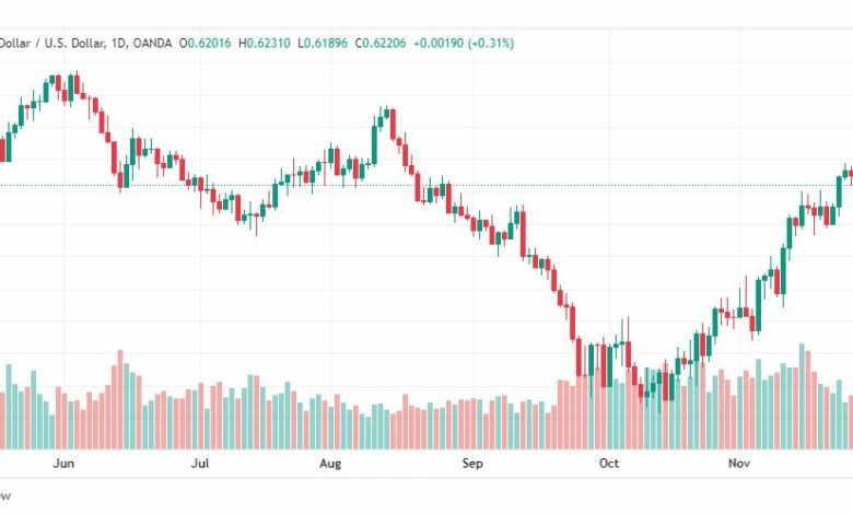 تحليل الدولار النيوزلندي-NZD-USD-30-11-2022