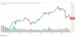 تحليل الدولار ين-USDJPY-25-11-2022