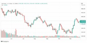 تحليل الذهب-XAUUSD-GOLD-25-11-2022