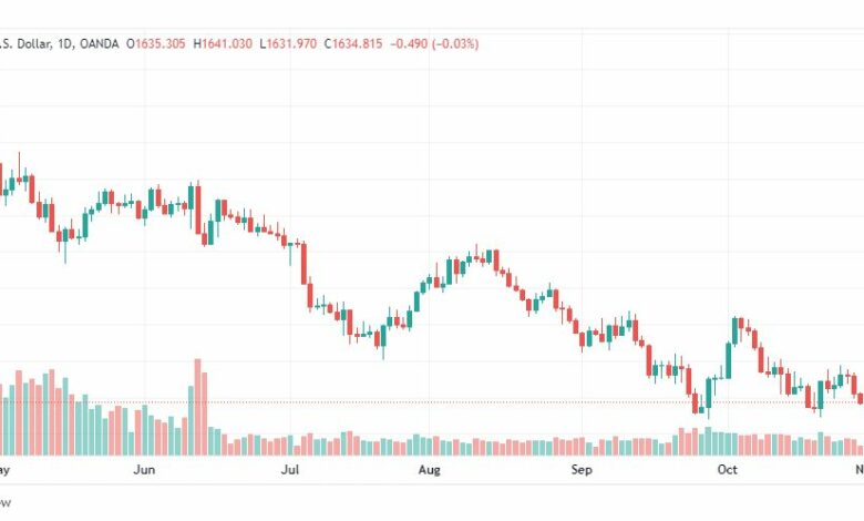 تحليل الذهب-XAUUSD-GOLD-3-11-2022
