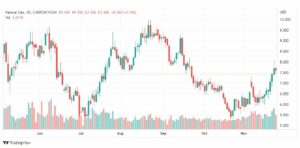 تحليل الغاز الطبيعي-NATURAL-GAS-25-11-2022