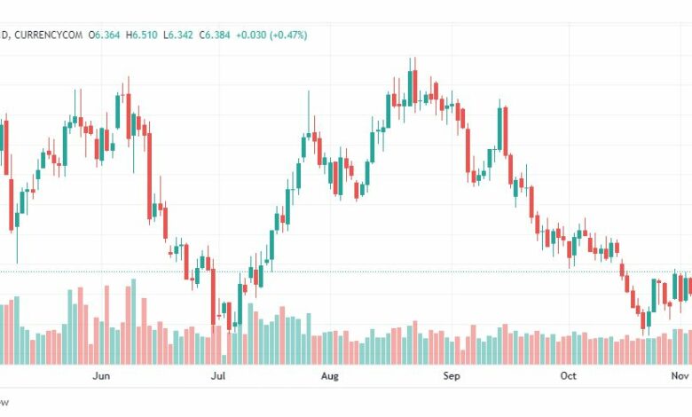 تحليل الغاز الطبيعي-NATURALGAS-9-11-2022