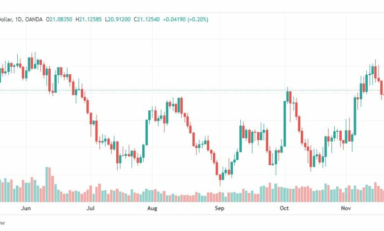 تحليل الفضة-XAGUSD-23-11-2022