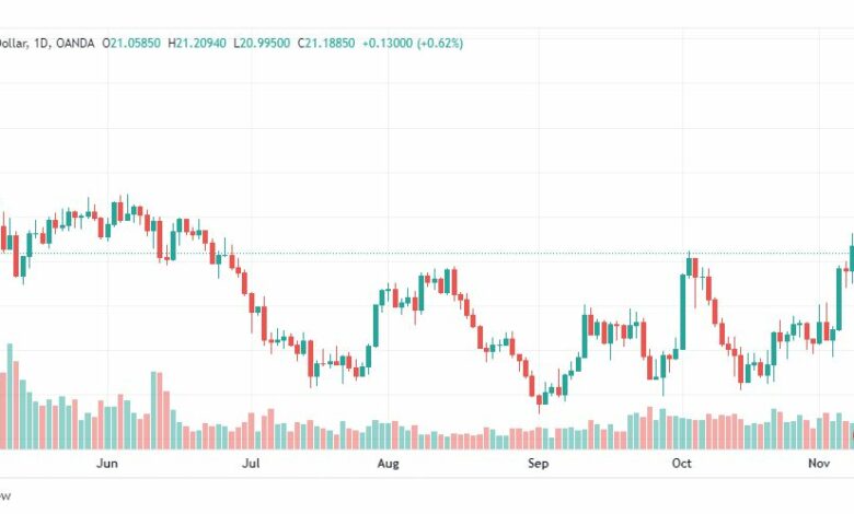 تحليل الفضة-XAGUSD-SILVER-10-11-2022