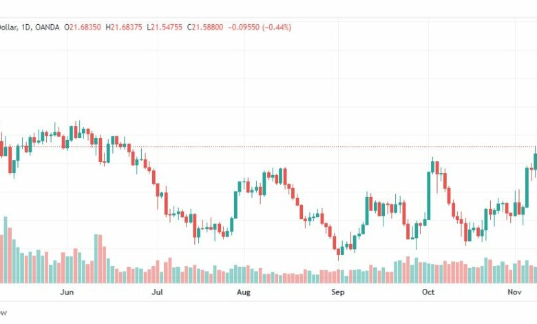 تحليل الفضة-XAGUSD-SILVER-11-11-2022
