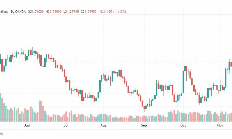 تحليل الفضة-XAGUSD-SILVER-14-11-2022