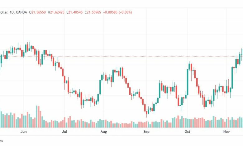 تحليل الفضة-XAGUSD-SILVER-16-11-2022