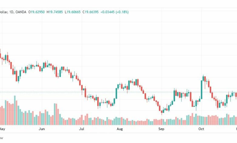 تحليل الفضة-XAGUSD-SILVER-2-11-2022