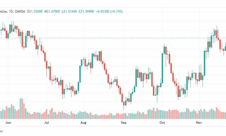 تحليل الفضة-XAGUSD-SILVER-24-11-2022
