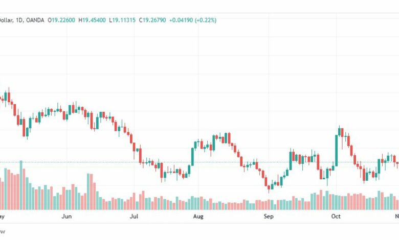 تحليل الفضة-XAGUSD-SILVER-3-11-2022