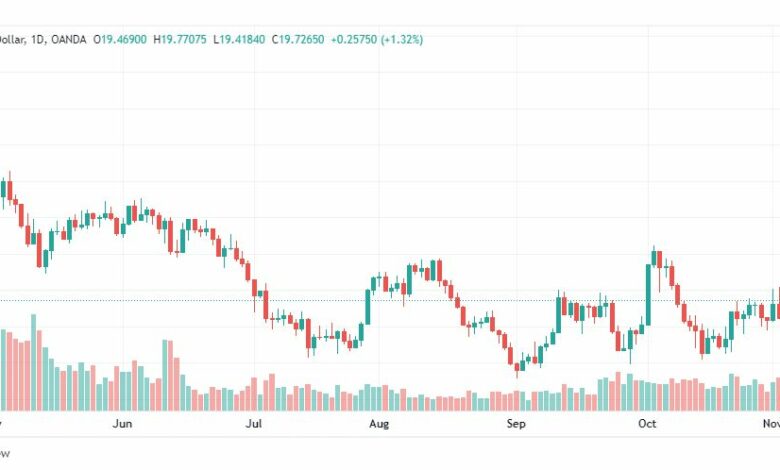 تحليل الفضة-XAGUSD-SILVER-4-11-2022