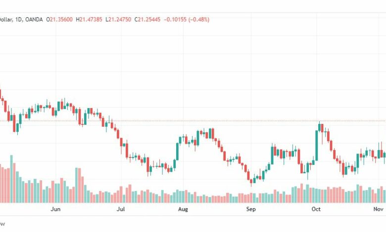 تحليل الفضة-XAGUSD-SILVER-9-11-2022