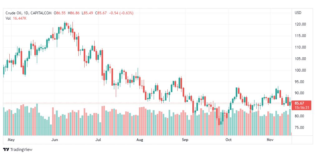 تحليل النفط-CRUDE-OIL-16-11-2022