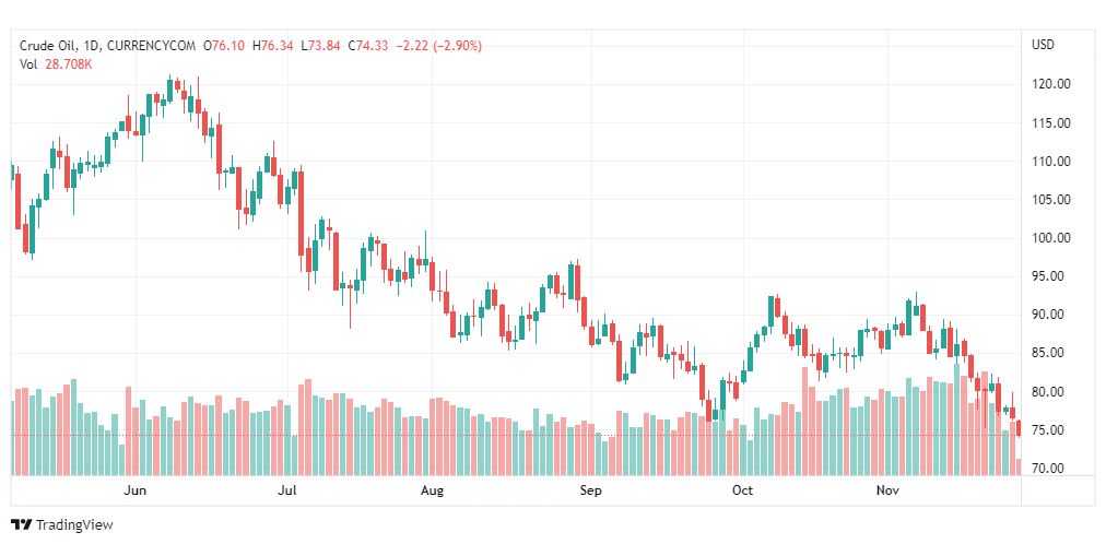 تحليل النفط-CRUDE-OIL-28-11-2022
