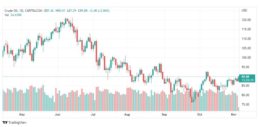 تحليل النفط-CRUDE-OIL-4-11-2022