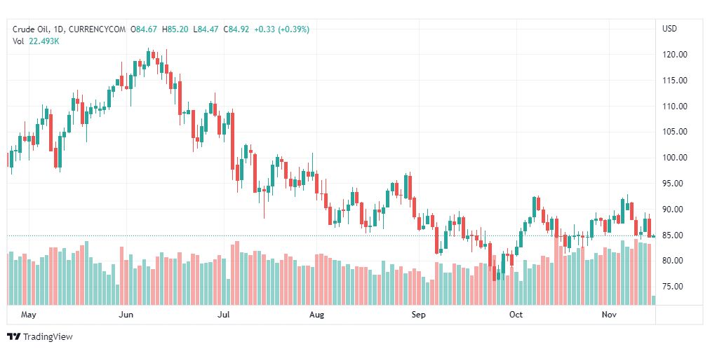 تحليل النفط الخام-CRUDE-OIL-15-11-2022