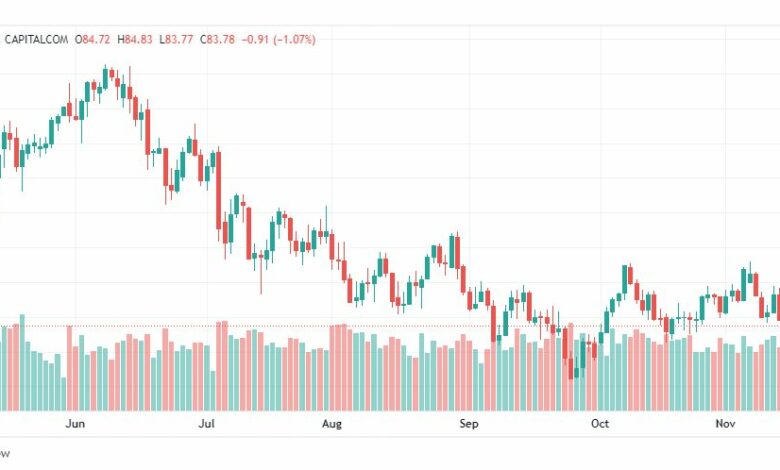 تحليل النفط الخام-CRUDE-OIL-17-11-2022