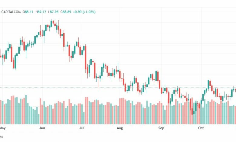 تحليل النفط الخام-CRUDE-OIL-2-11-2022