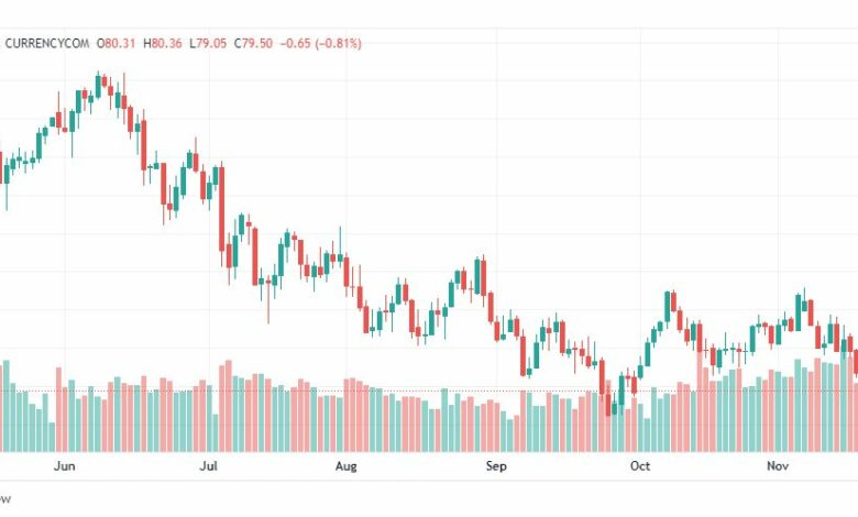 تحليل النفط الخام-CRUDE-OIL-21-11-2022